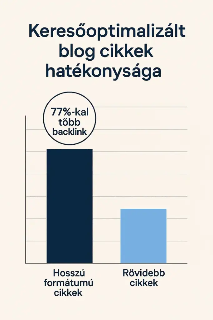 Keresőoptimalizált blog cikkek