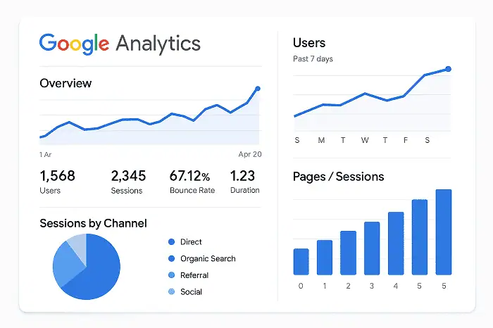 Google Analytics