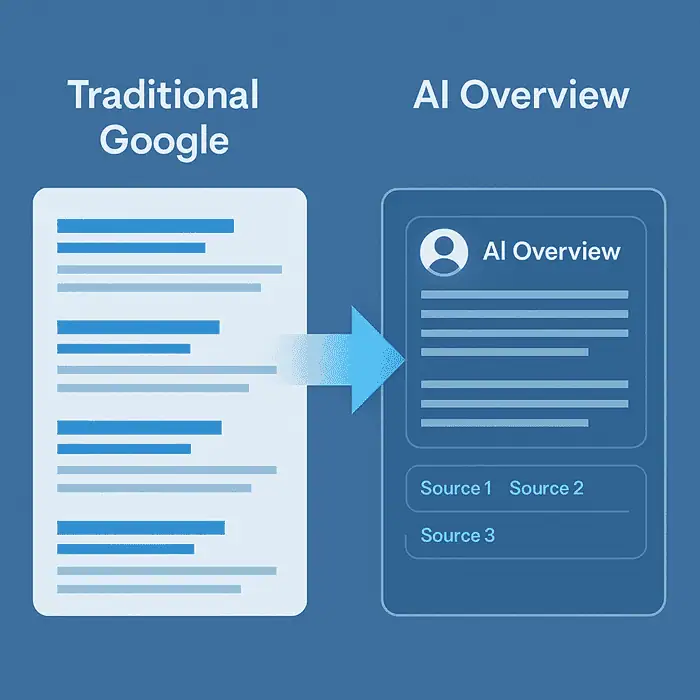 Hagyományos keresési eredmények vs Google AI Overviews összehasonlítása