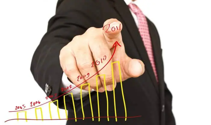 ROI Számítás és Teljesítménymérés